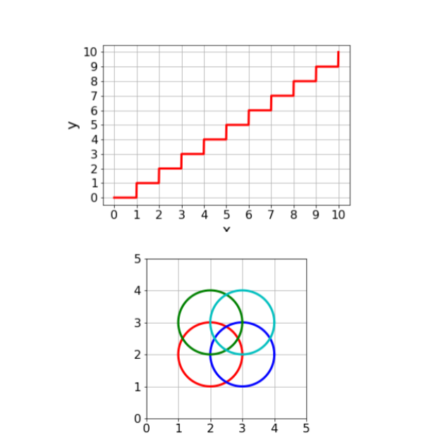 Please write a python code that will generate the diagrams below. Please