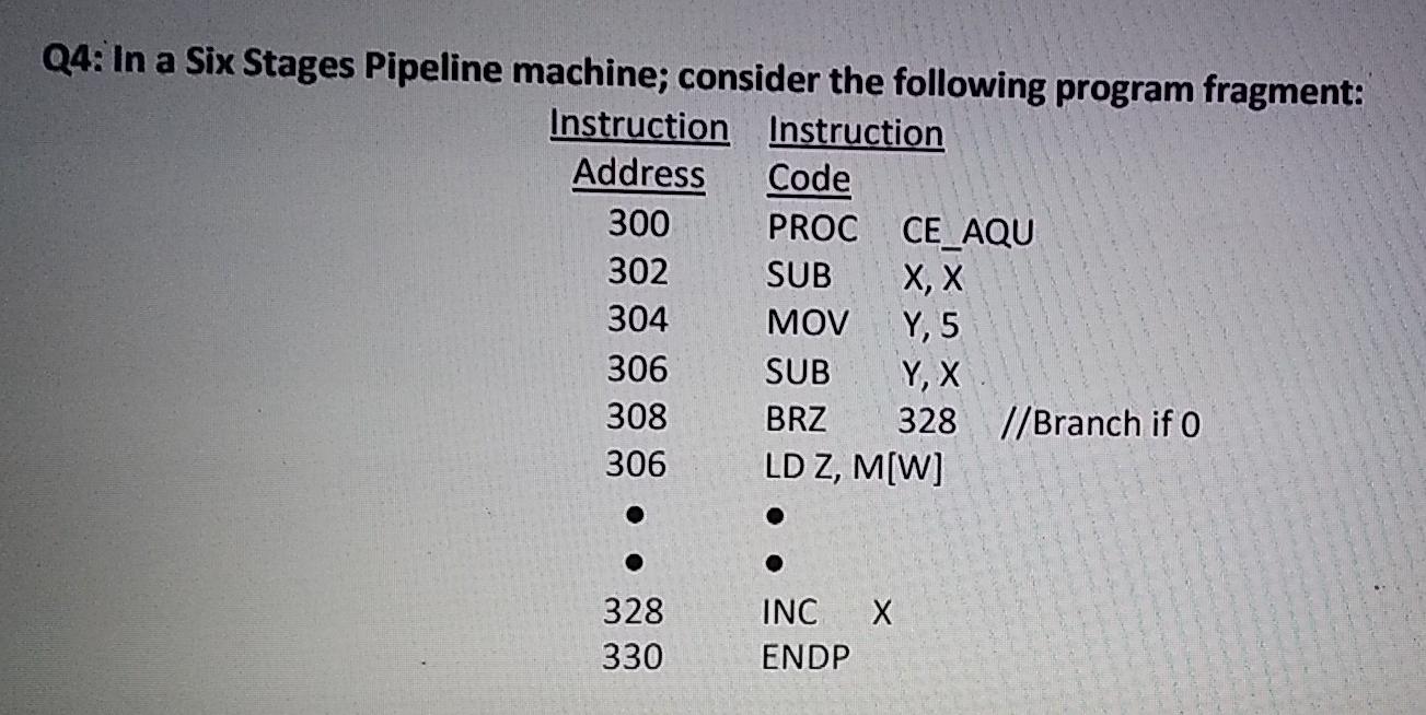 ((Course: computer architecture)) With Branch is resolved at the end of the