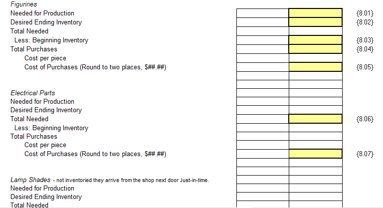 company has requested that you prepare a master budget for the year.