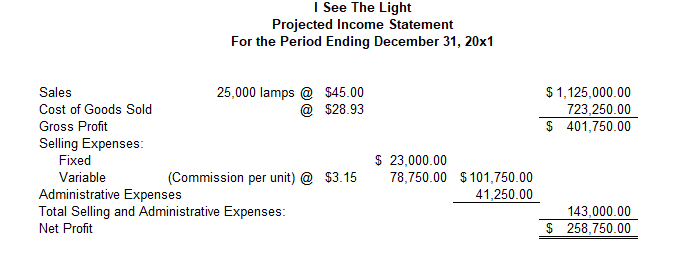 Direct Labor Budget 4. Factory Overhead Budget 5. Selling and Administrative Budget