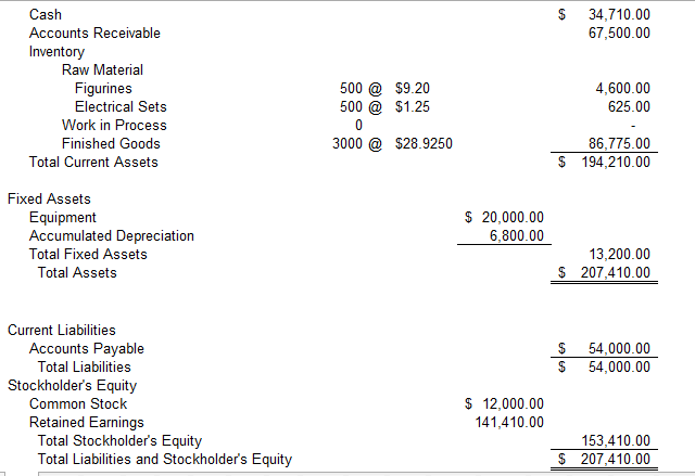 6. Cost of Goods Sold Budget 7. Budgeted Income Statement 8. Cash