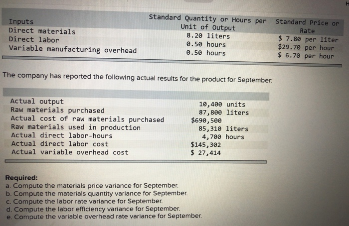  Inputs Direct materials Direct labor Variable manufacturing overhead Standard Quantity or