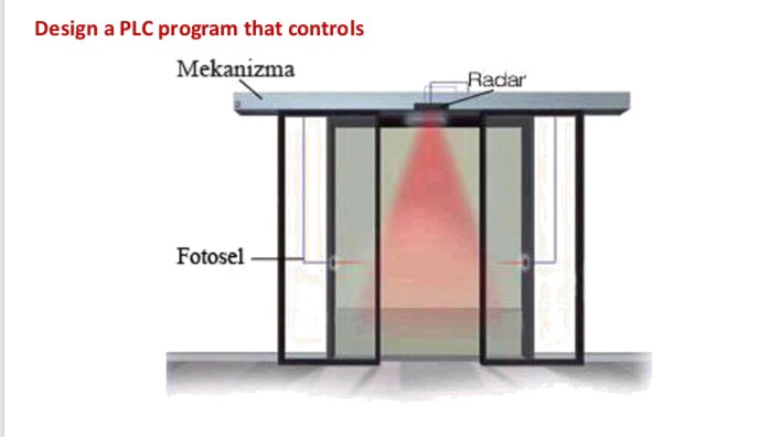  design a plc program with ladder diagram Design a PLC program