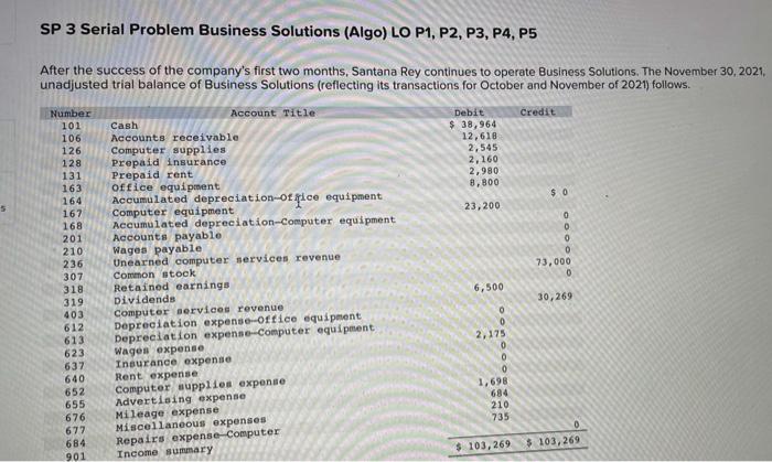 help SP 3 Serial Problem Business Solutions (Algo) LO P1, P2, P3,