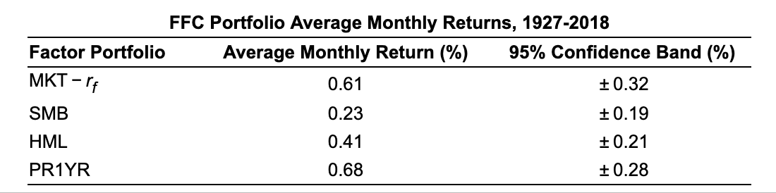 the monthly expected return estimates in Table 13.1 B, calculate the risk