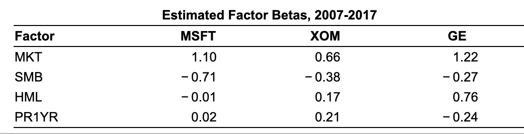 premium of General Electric stock (ticker: GE) using the FFC factor specification.