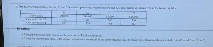 of PI after alfocation- 2. Using the sequential method, if the suppert