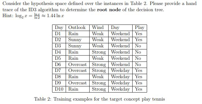 Decision Tree Consider the hypothesis space defined over the instances in Table