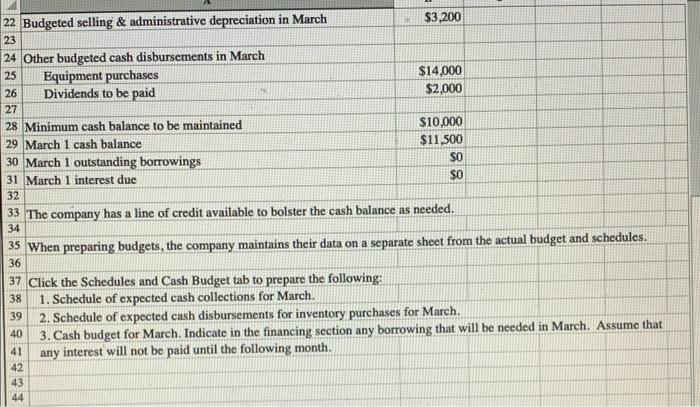 materlals budget, Including a schedule of expected cash disbursements for purchases of