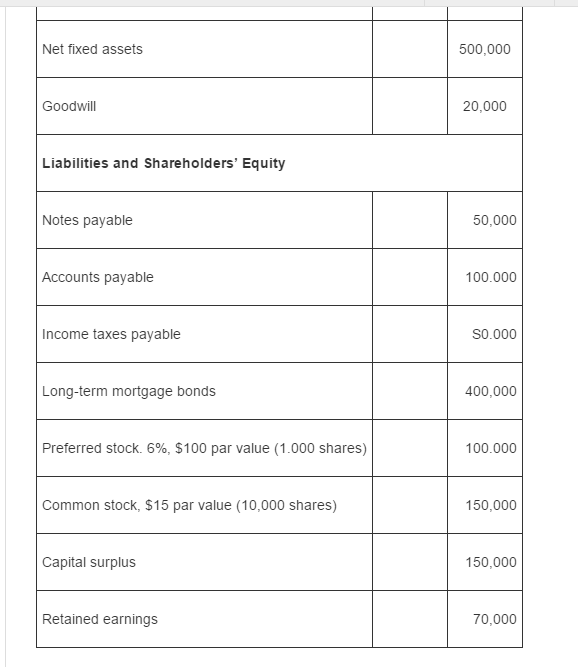 Compute the firm's Current assets: Current liabilities: Working capital: Shareholders' equity: (b)