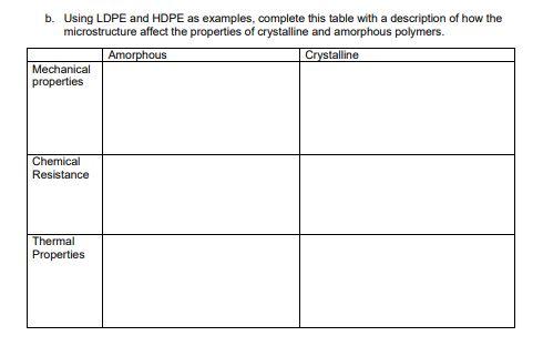  Che 330. Please help. I will rate it. Thanks. b. Using