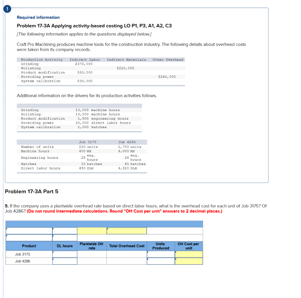 Craft Pro Machining produces machine tools for the construction industry. The following