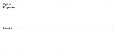 LDPE and HDPE as examples, complete this table with a description of