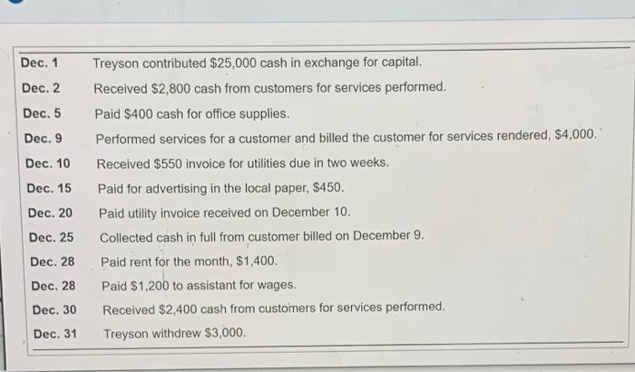 F1-42A (similar to) Question Help Cory Treyson started a new business, Treyson
