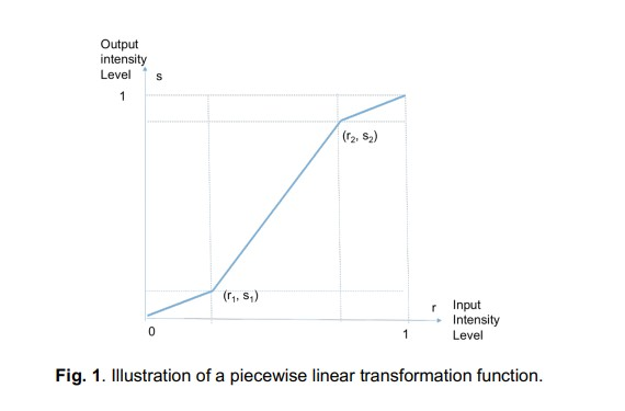 transformation for contrast adjustment using MATLAB/C/C++/Java/Python. The piecewise linear transformation function is