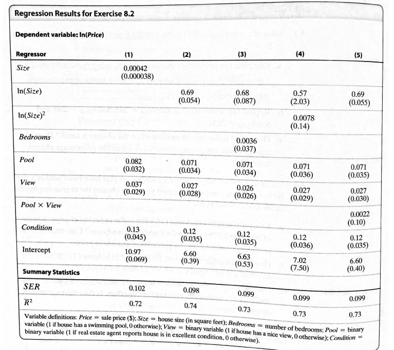 data on houses that have been sold in a particular neighborhood over