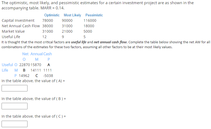  The optimistic, most likely, and pessimistic estimates for a certain investment