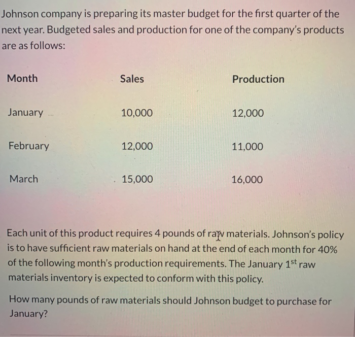  Johnson company is preparing its master budget for the first quarter