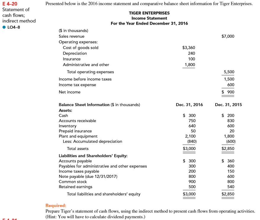 Please show/explain work. Thank You. Presented below is the 2016 income