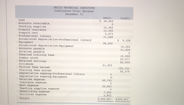 analysis of WTI's insurance policies shows that $3,864 of coverage has expired.