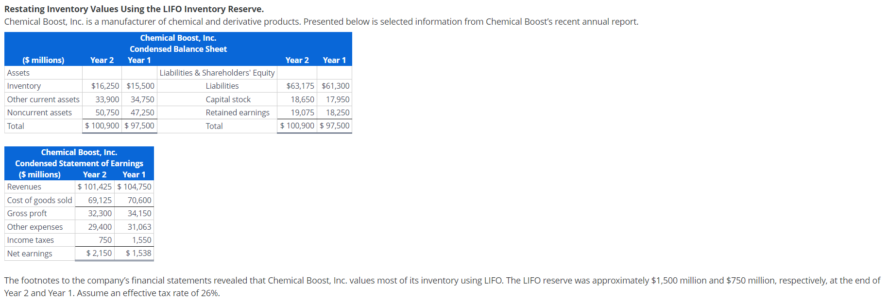  Restating Inventory Values Using the LIFO Inventory Reserve. Chemical Boost, Inc.