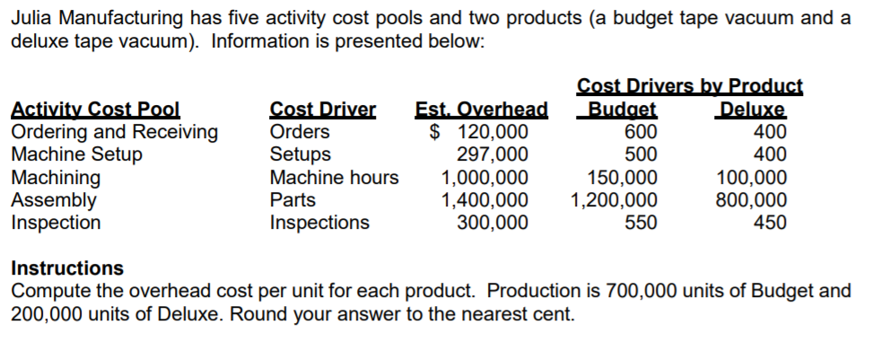  Please show work. Julia Manufacturing has five activity cost pools and