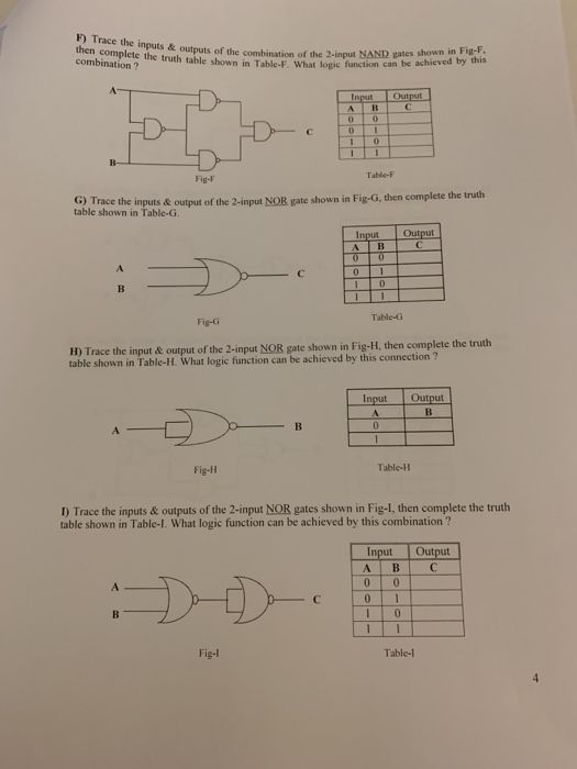  race the inputs & then complete the truth table shown in