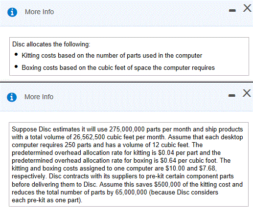  More Info Disc allocates the following: Kitting costs based on the