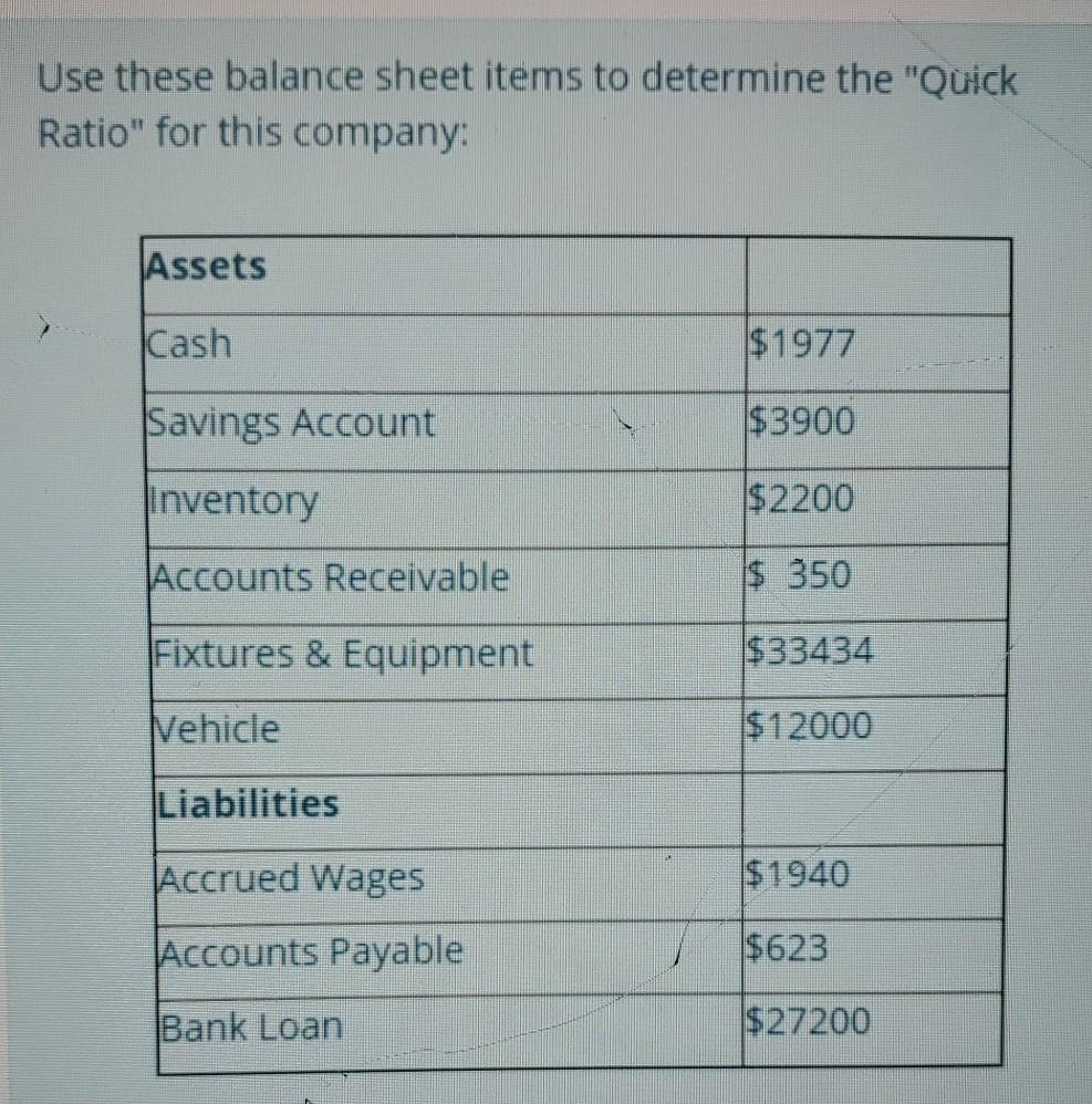  Use these balance sheet items to determine the "Quick Ratio" for