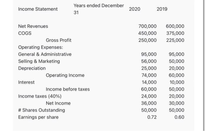 the Global Manufacturing corporation, a. Compute common-size financial statements. \begin{tabular}{|c|c|c|c|} \hline Income