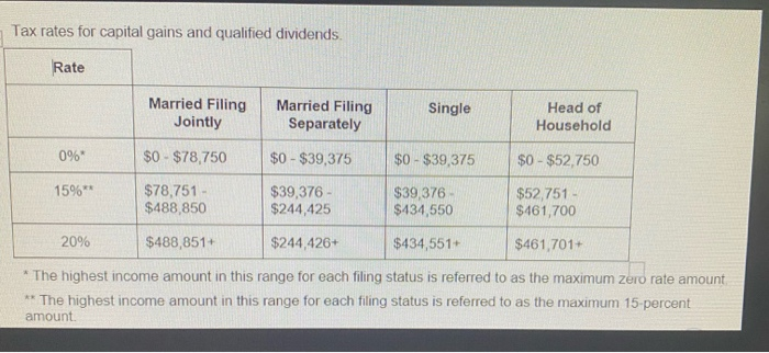 taxable income, which includes a $19,600 qualified dividend from Benbow Inc. Use
