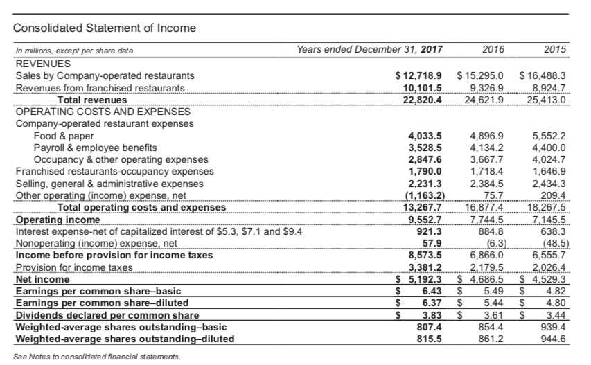 identify and explain where the deconsolidated information came from, why you