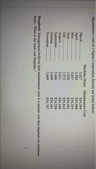 mark for the fixed costs, 2 marks for the equation). Maintenance costs