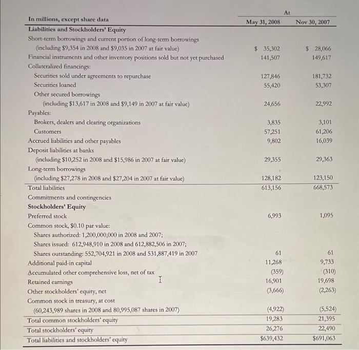 Lehman Brothers; the link is below. Please refer t the pages numbered