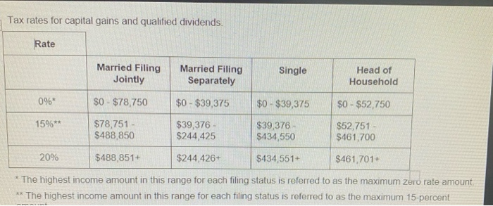 in Rexford Mutual Fund. Mr. ar Mrs. Lay's marginal rate on ordinary