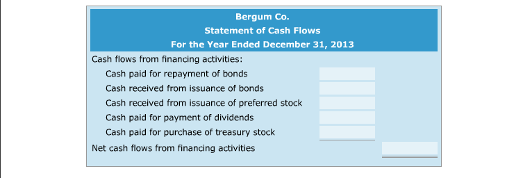 Co.'s annual reports for the two most recent years yielded the following