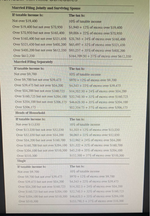 income is 37 percent, and their entire Rexford dividend is subject to