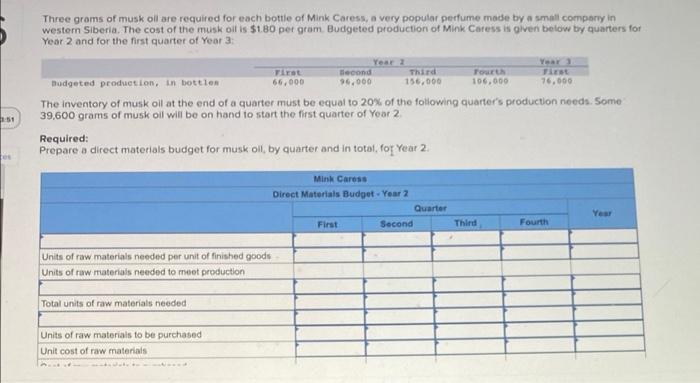 Prepare a direct materials budget for musk oil by quarter and in