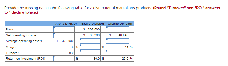  Provide the missing data in the following table for a distributor