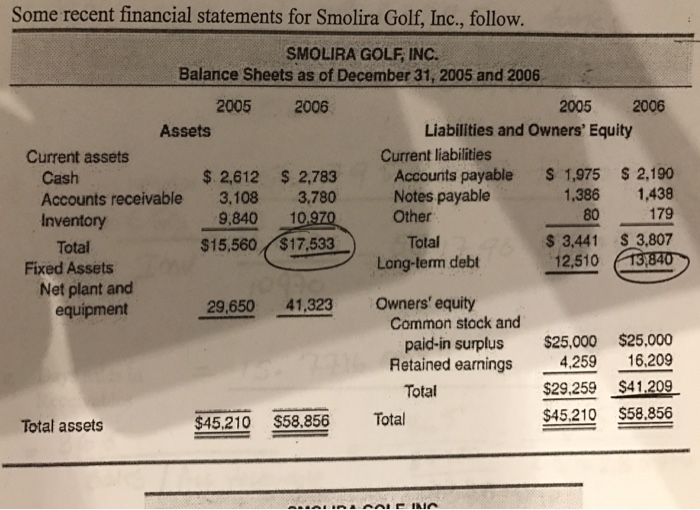  Please answer Quick ratio=current asset-inventory/current liability Some recent financial statements for