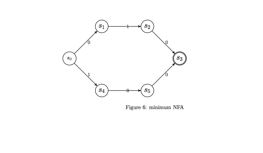 6 states to recognize the following language (10 points), and please briefly