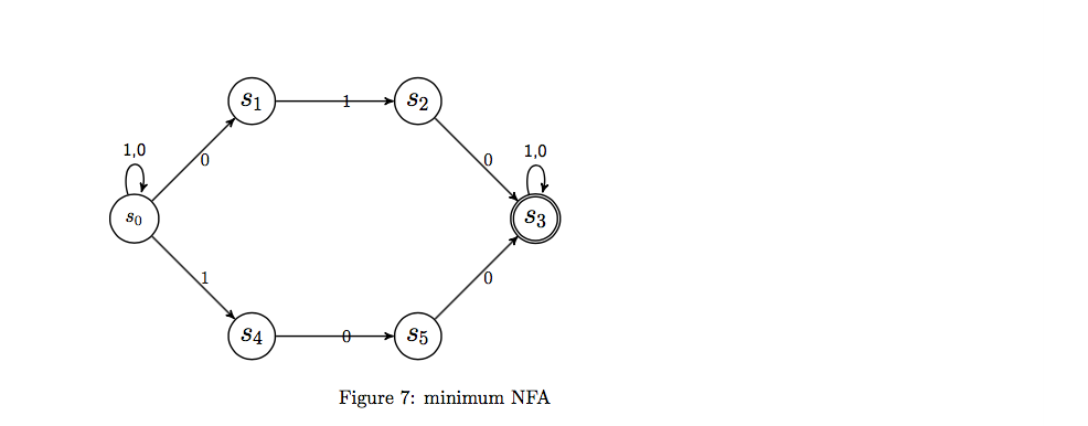 explain how your NFA works (5 points). L = {x over {0,