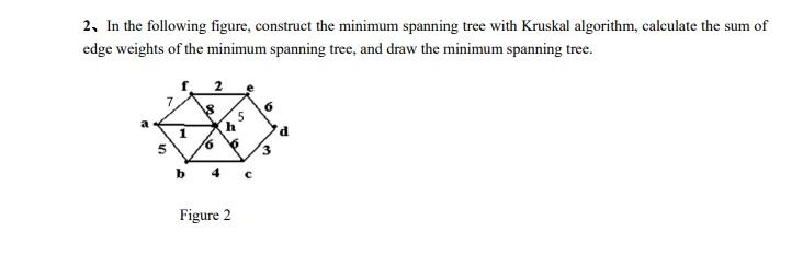 please dont copy from this website. rather help to solve this genuinely