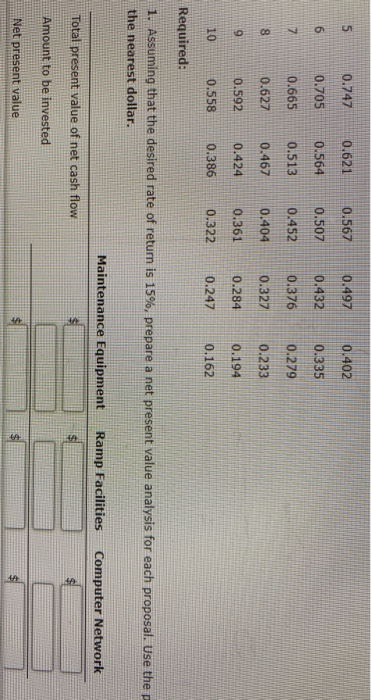 Year 6% 1096 12% 15% 20% 1 0.943 0.909 0.893 0.870 0.833