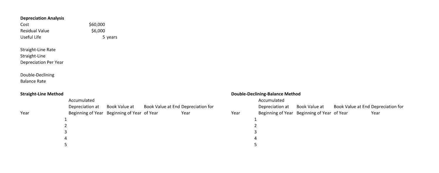 Depreciation Analysis: Straight-Line Method versus Double Declining Balance Method Completing this activity