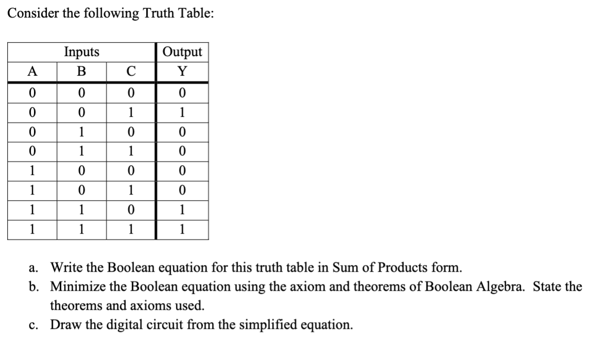  Consider the following Truth Table: a. Write the Boolean equation for