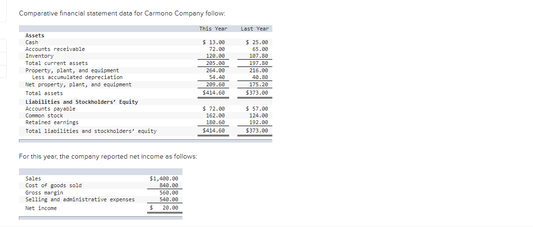 Comparative financial statement data for Carmono Company follow: This Year Last