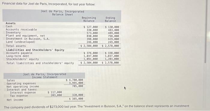 How to do this? Financial data for Joel de Paris, Incorporated, for