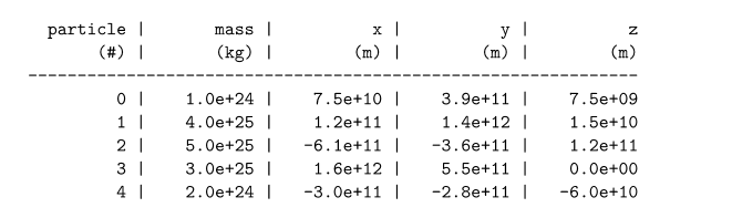 Python 2.7: write a code to print a nicely formatted table that