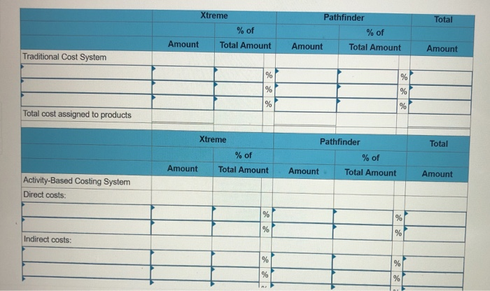 per unit Estimated annual production and sales Xtreme $ 115.00 $ 65.40